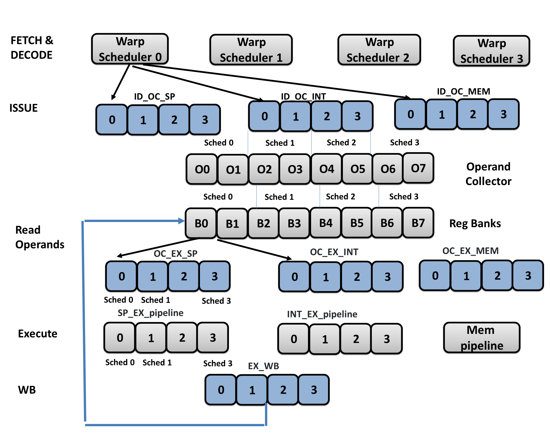 Accel-sim-framework/gpu-simulator/gpgpu-sim4.md At Release · Accel-sim ...